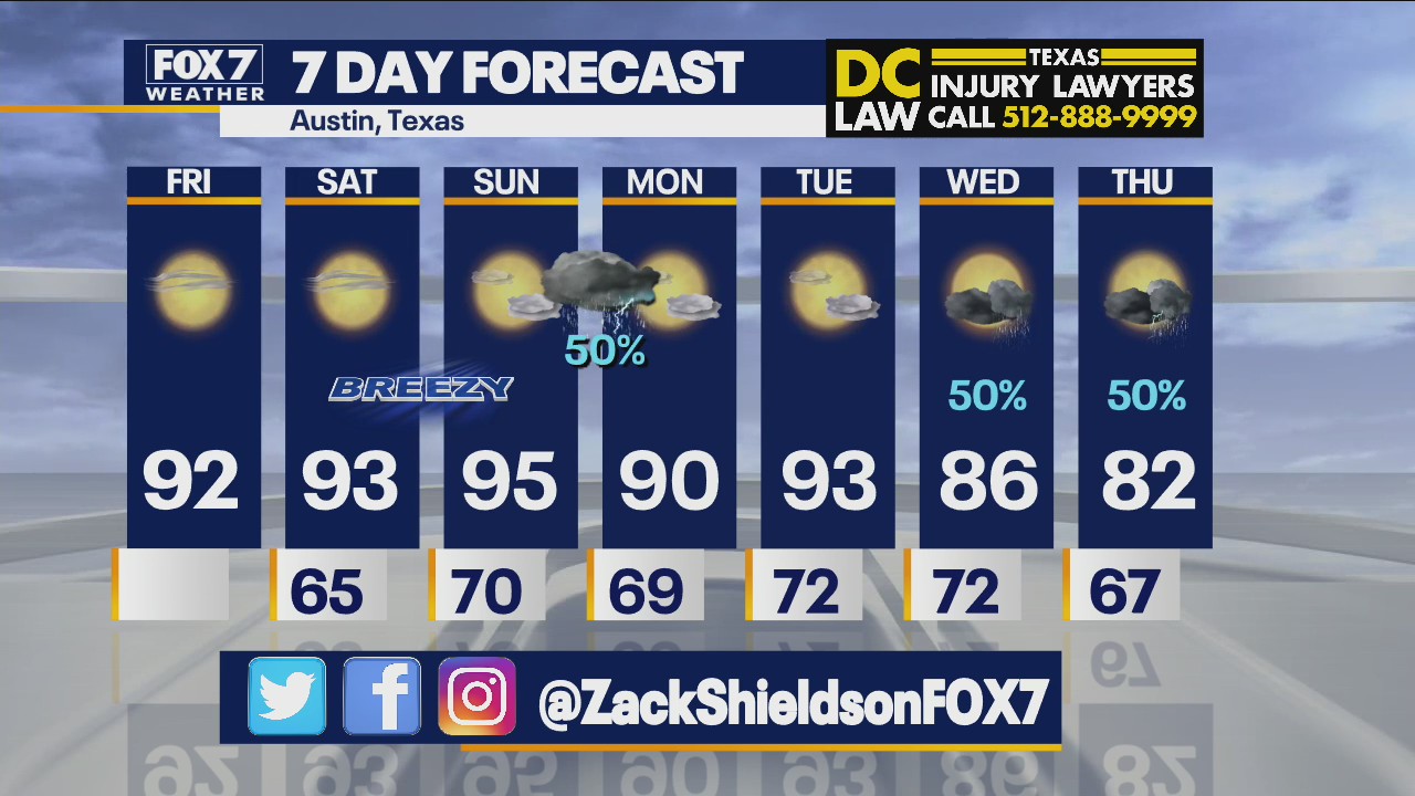 Noon weather forecast for October 8, 2021