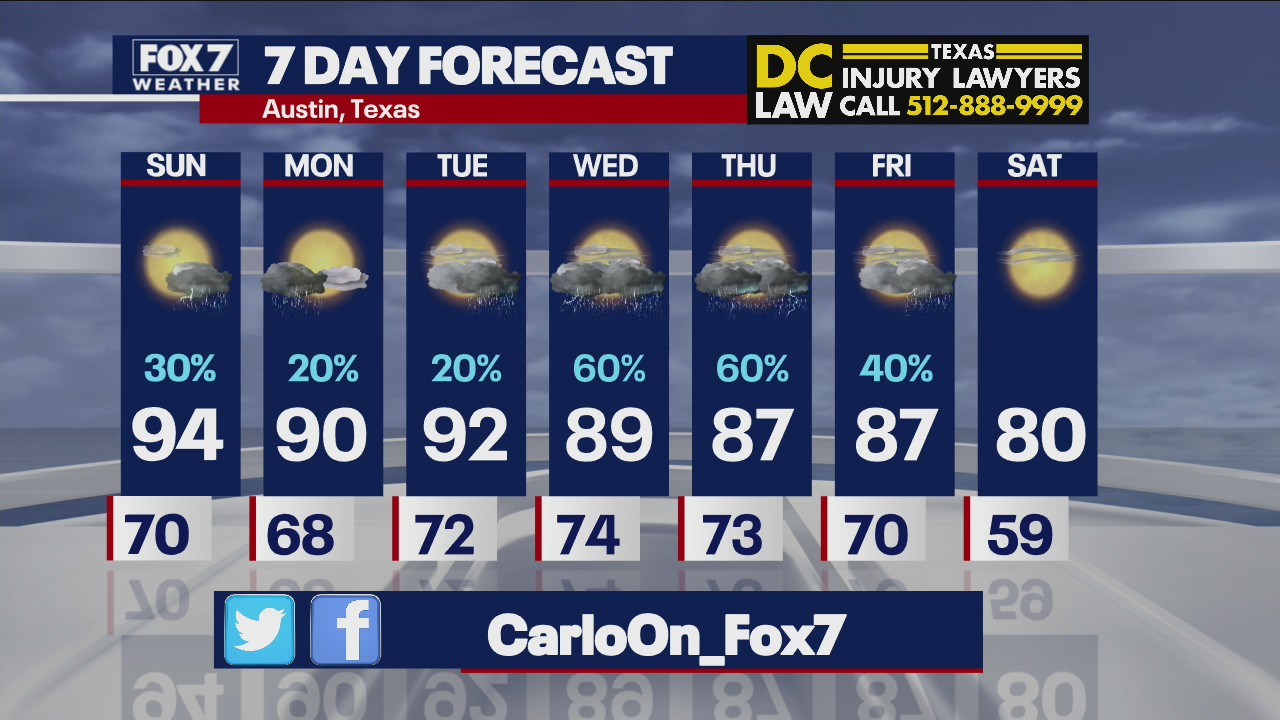 Evening weather forecast for October 9