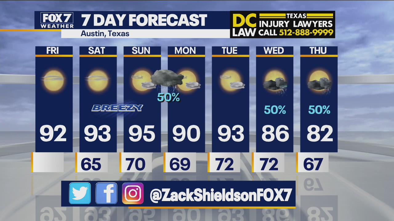 Morning weather forecast for October 8, 2021