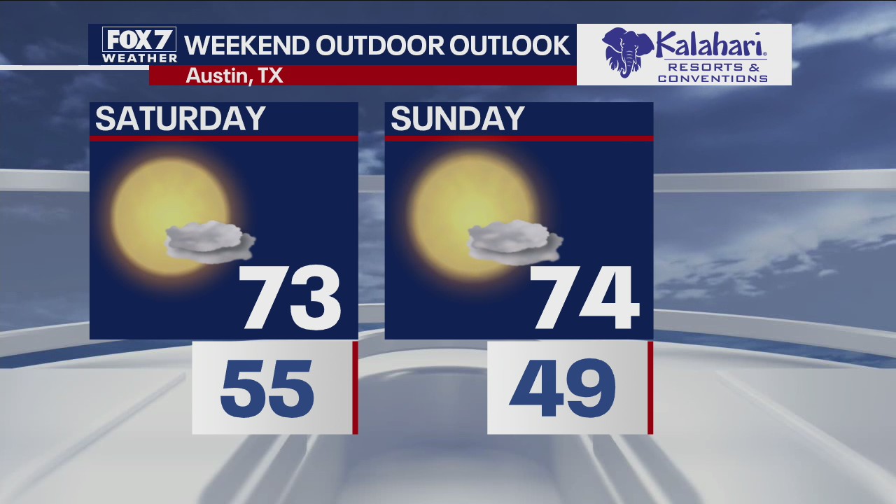Kalahari Outdoor Outlook for October 14, 2021