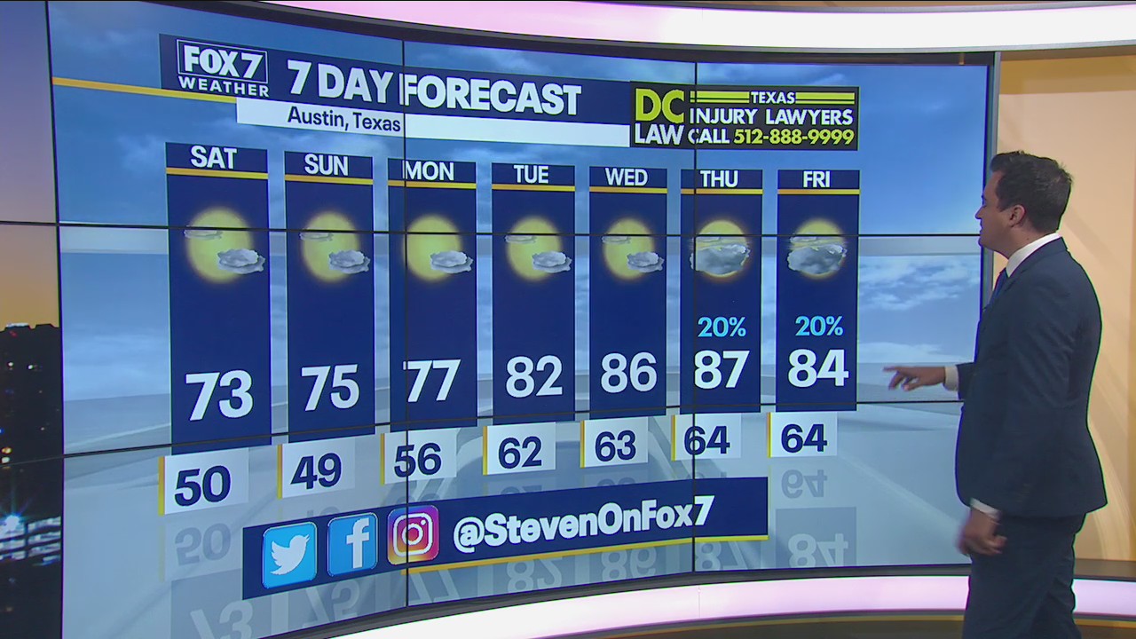 Morning weather forecast for October 16