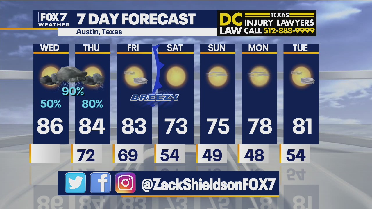 Morning weather forecast for October 13, 2021