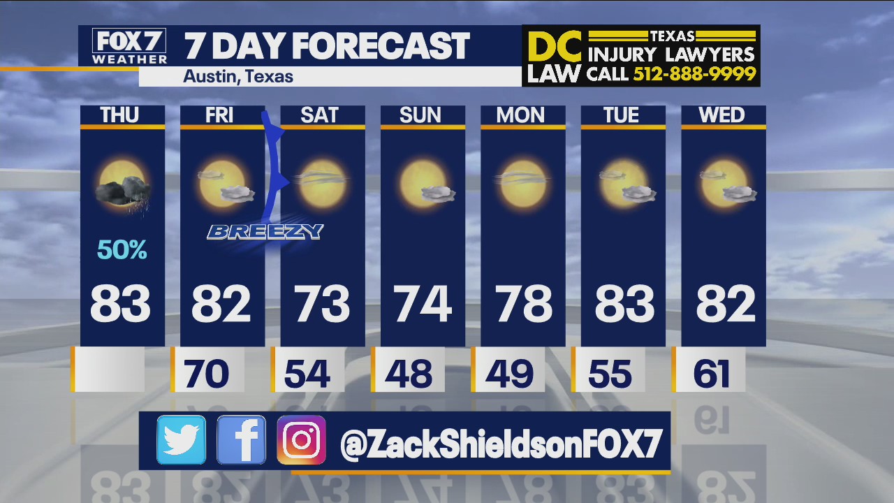 Morning weather forecast for October 14, 2021