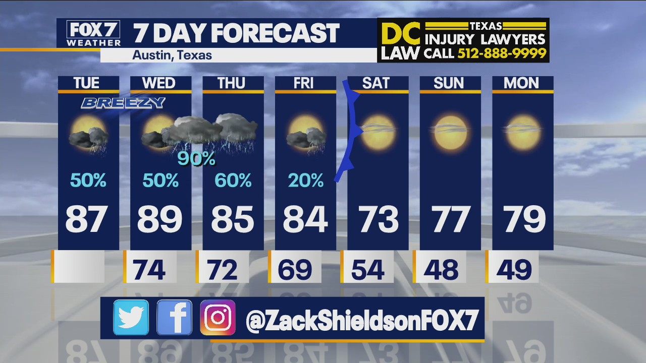 Morning weather forecast for October 12, 2021