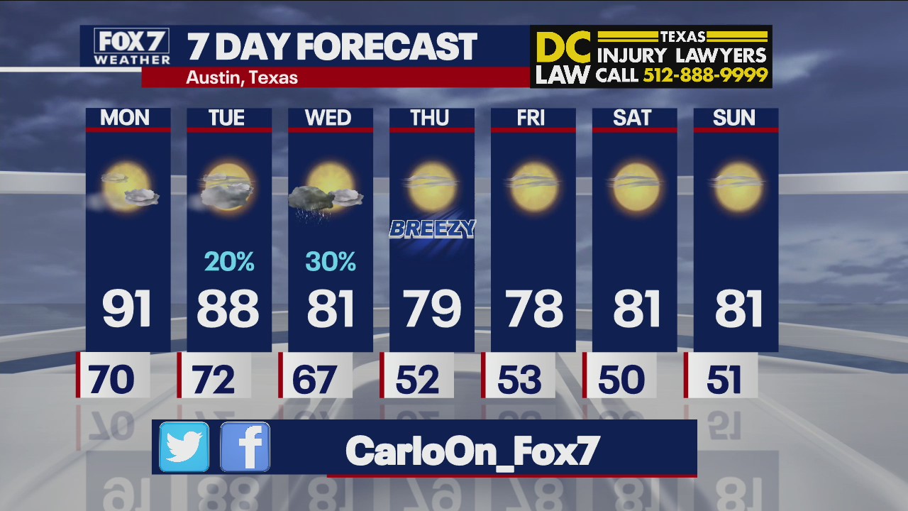 Evening weather forecast for October 24