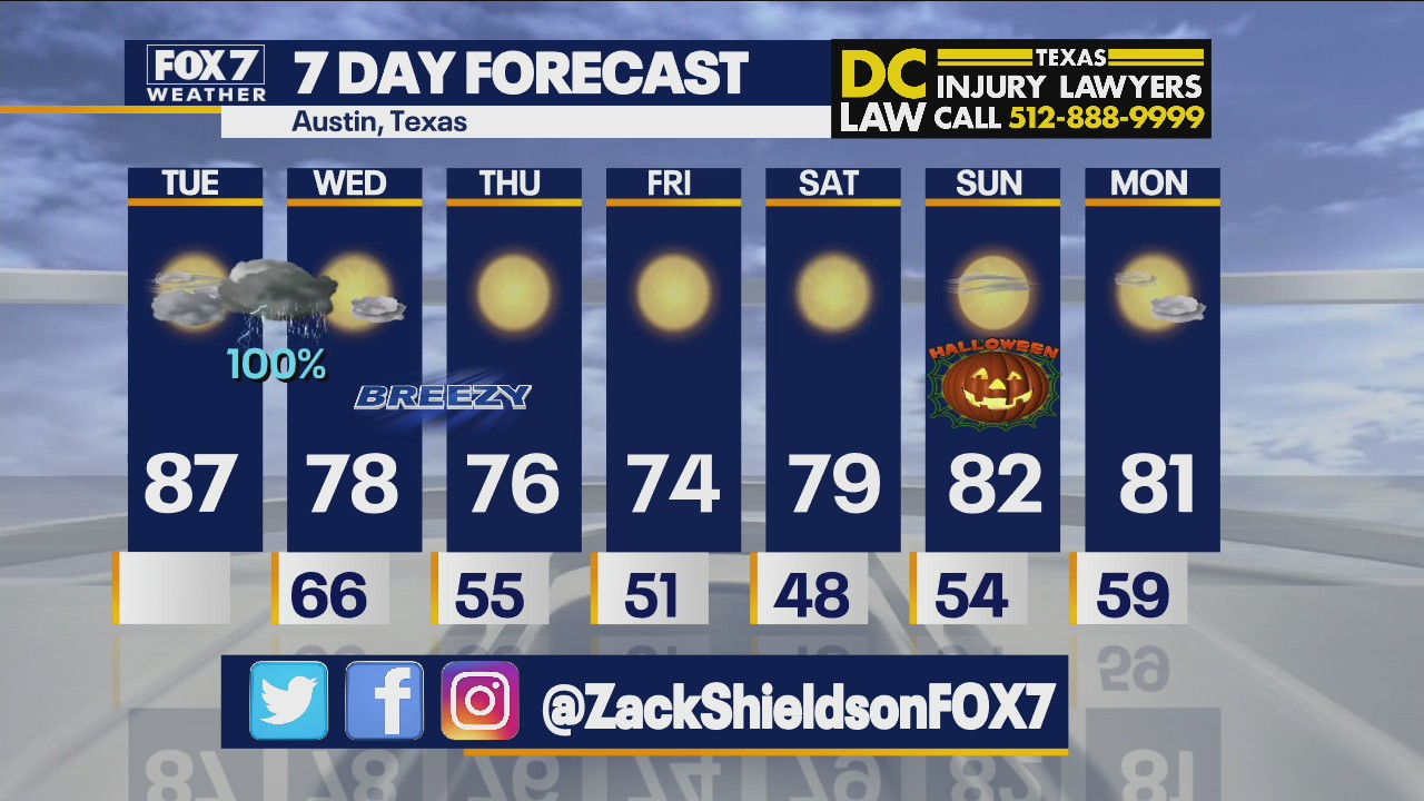 Morning weather forecast for October 26, 2021