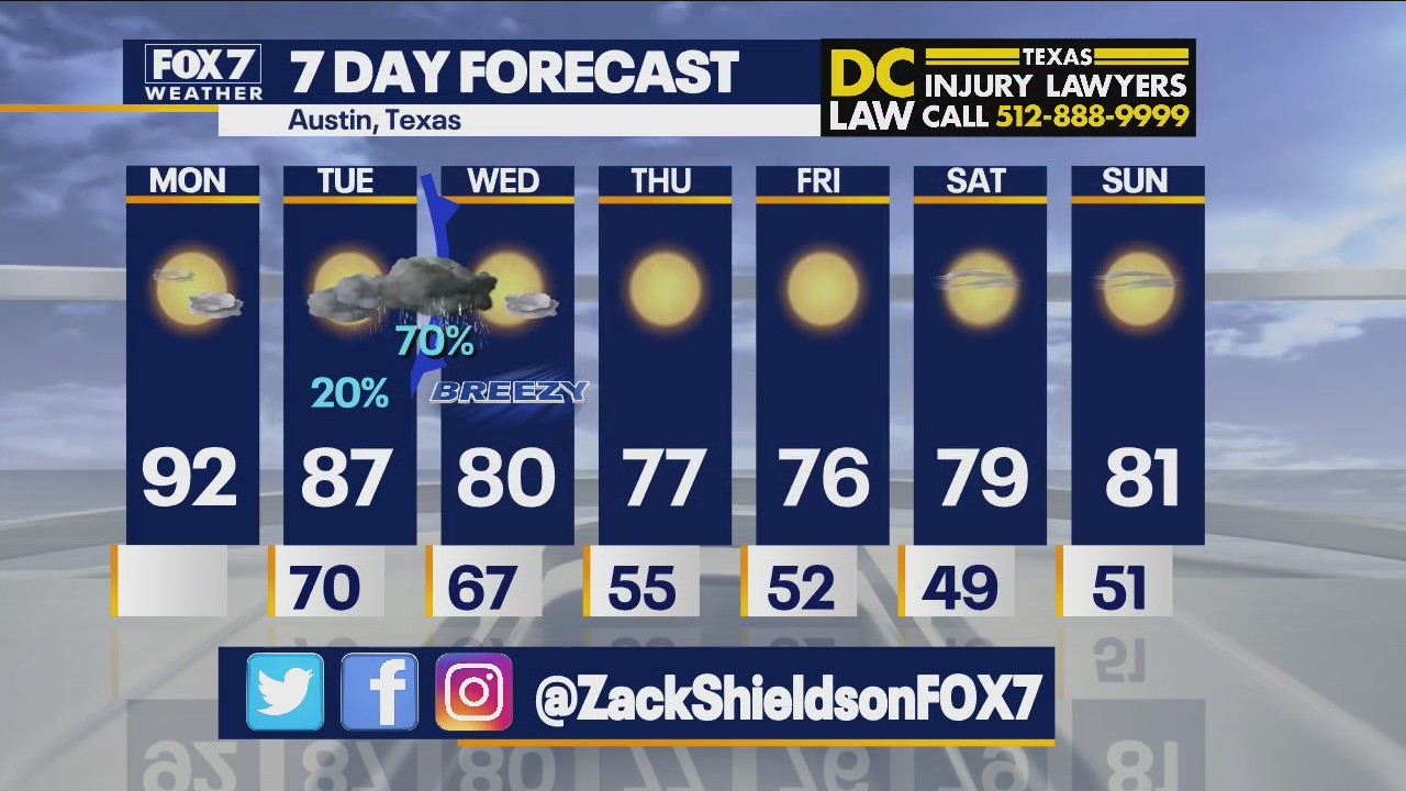 Noon weather forecast for October 25, 2021