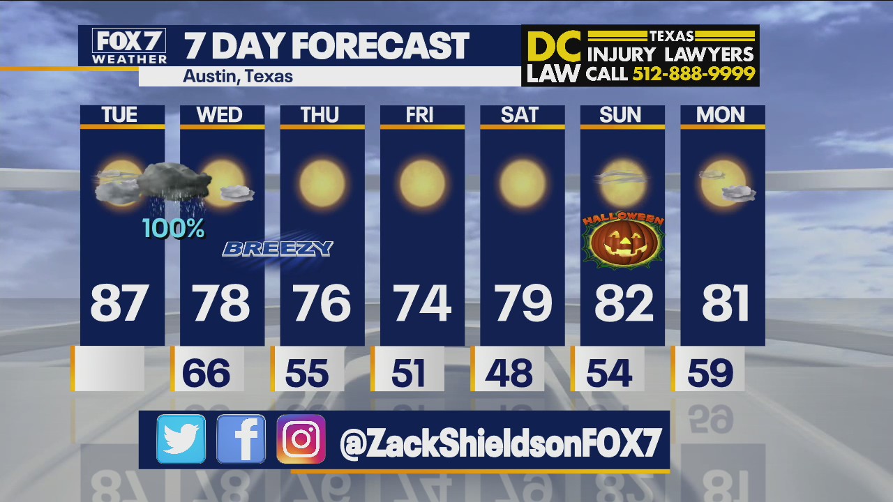Noon weather forecast for October 26, 2021