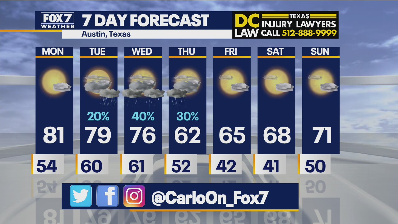 Morning weather forecast for November 1, 2021