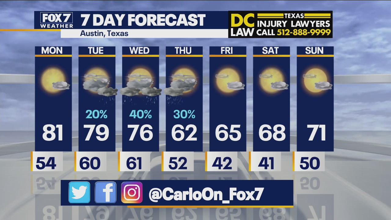 Noon weather forecast for November 1, 2021
