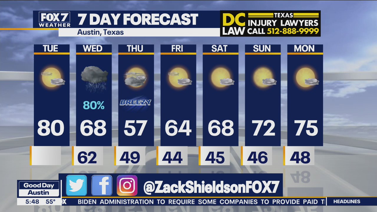 Morning weather forecast for November 2, 2021