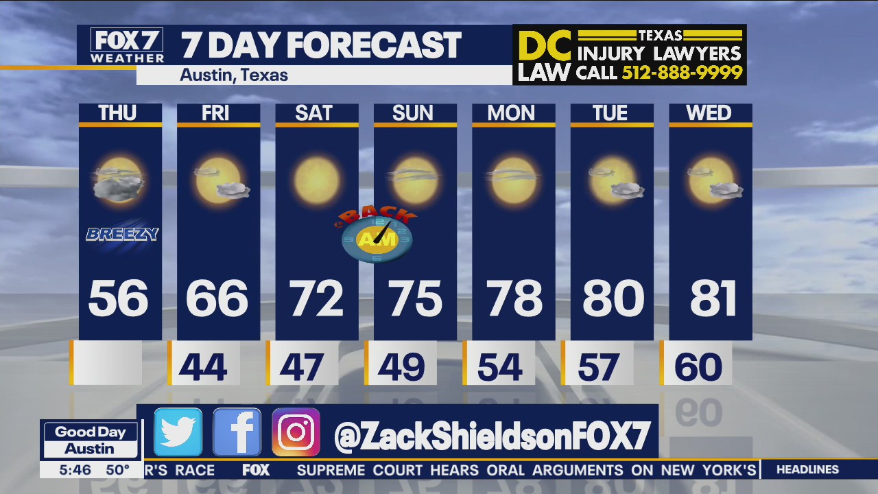 Morning weather forecast for November 4, 2021