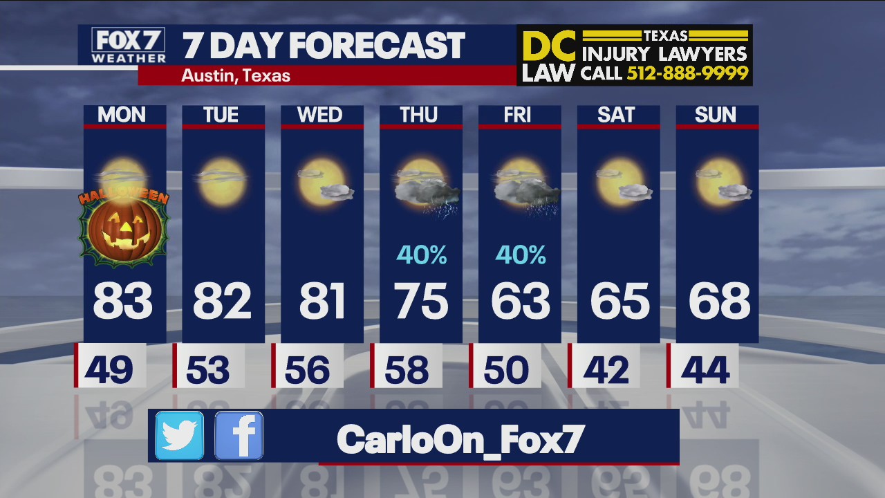 Evening weather forecast for October 30