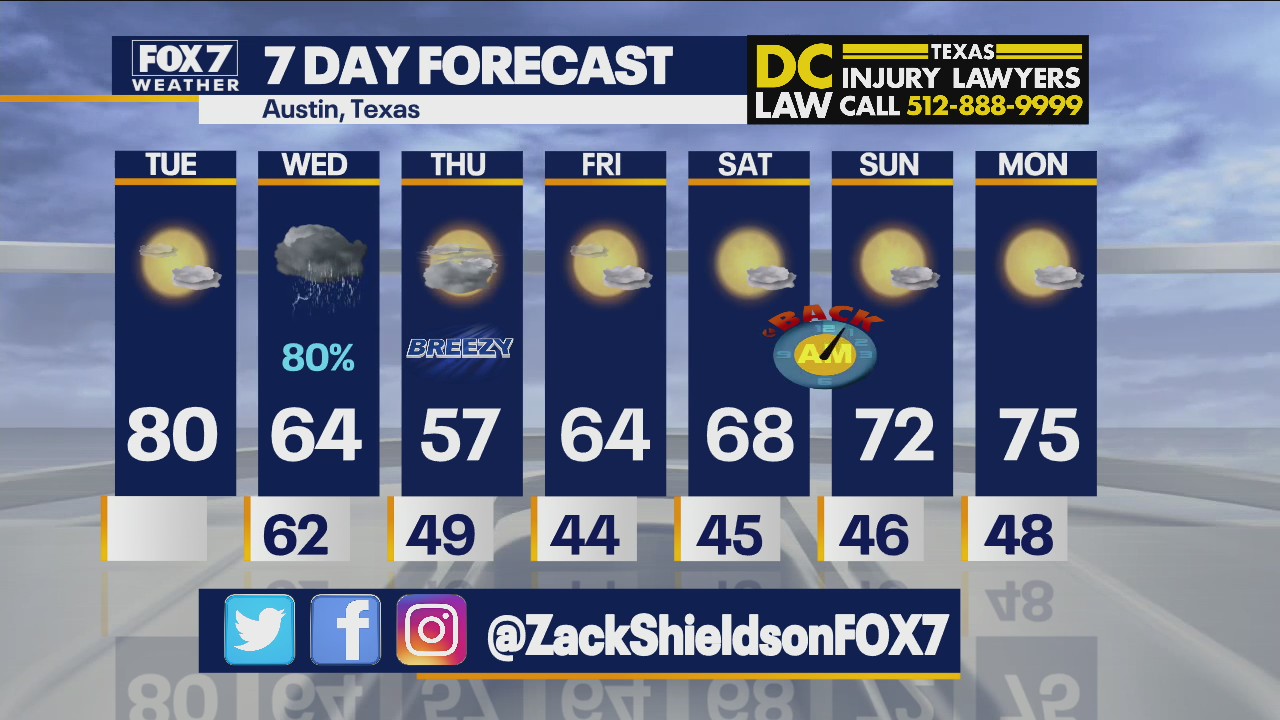 Noon weather forecast for November 2, 2021