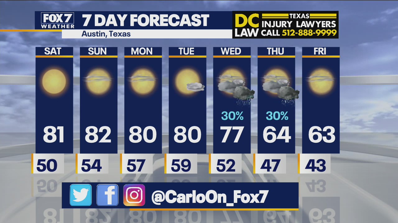 Morning weather forecast for October 30