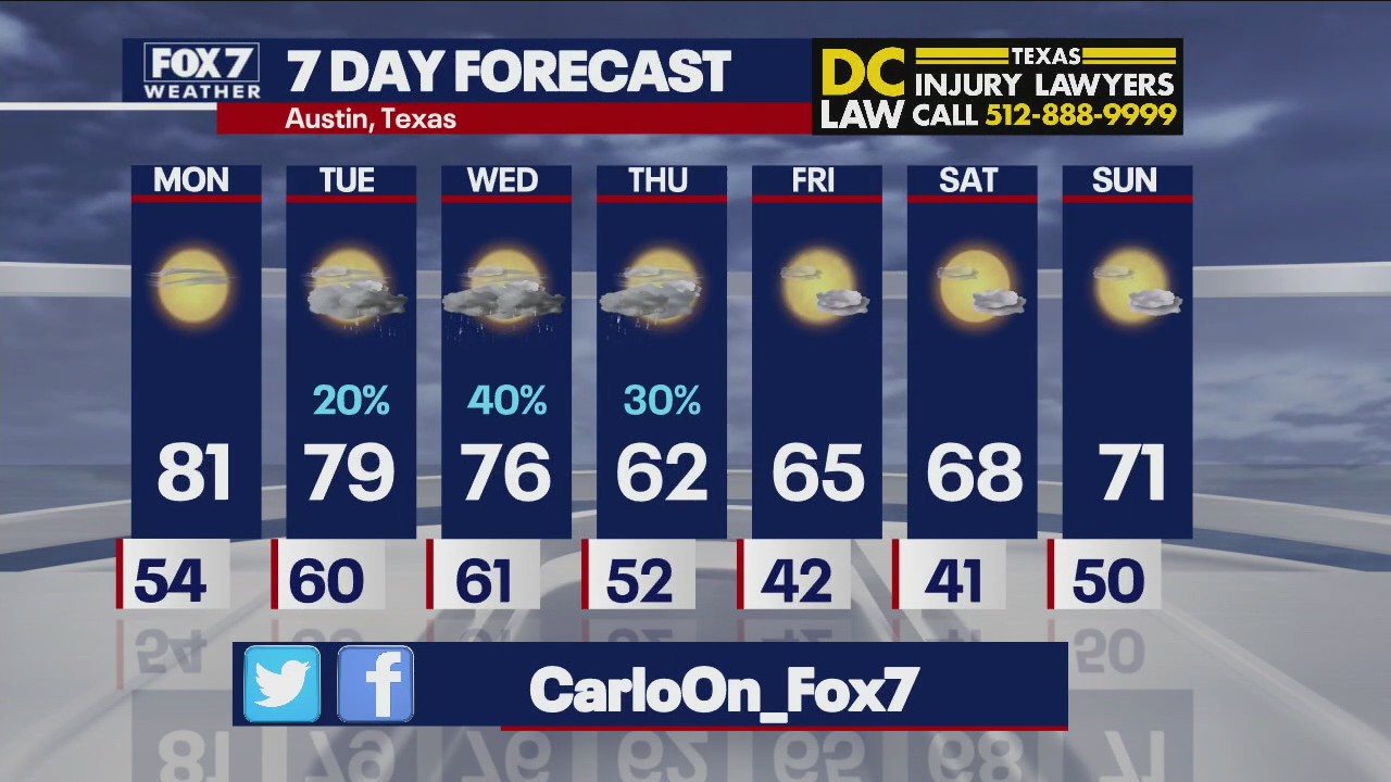 Evening weather forecast for October 31