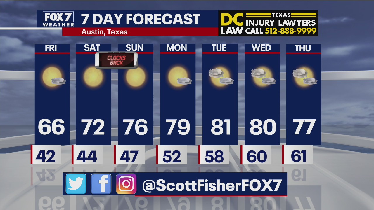 Evening weather forecast for November 4, 2021