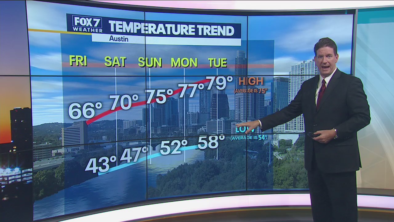Morning weather forecast for November 5, 2021