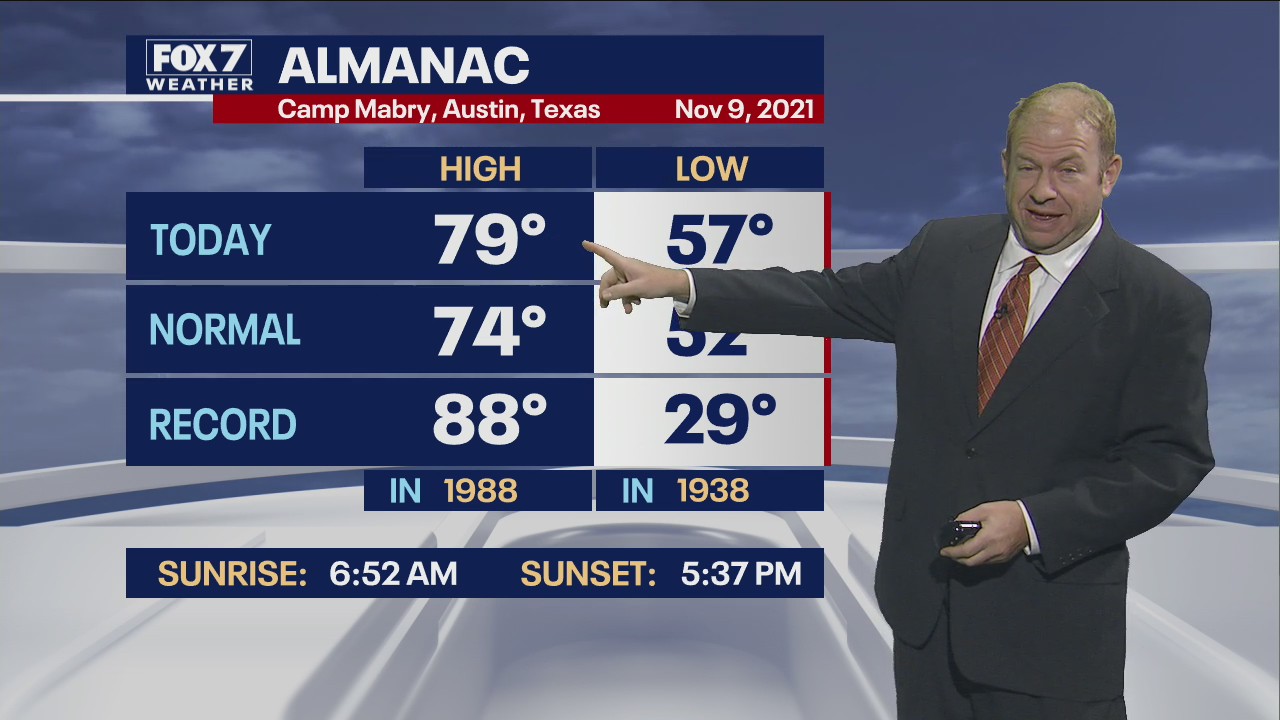 Evening weather forecast for November 9, 2021