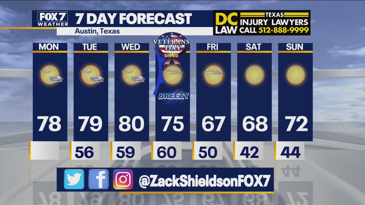 Noon weather forecast for November 8, 2021