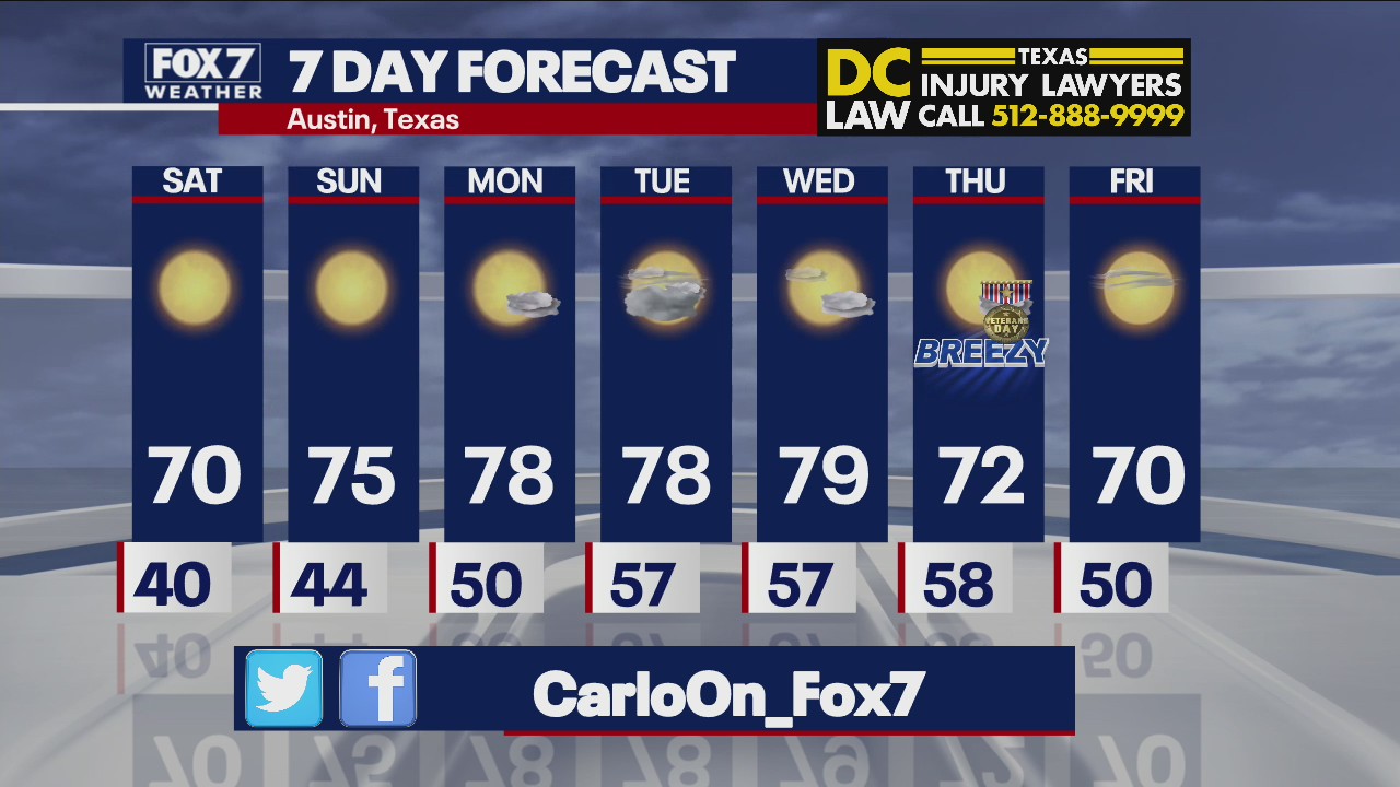 Evening weather forecast for November 5