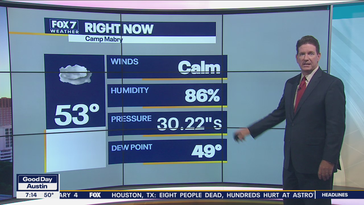 Morning weather forecast for November 8, 2021