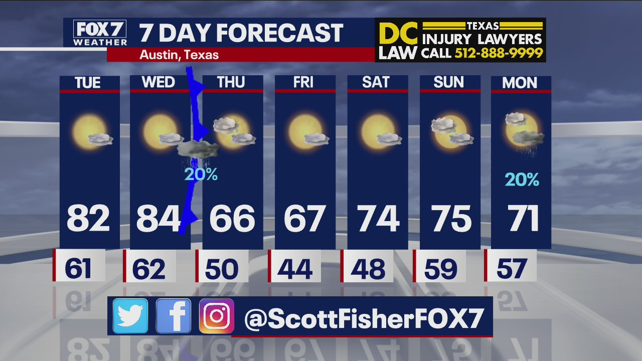 Evening weather forecast for November 15