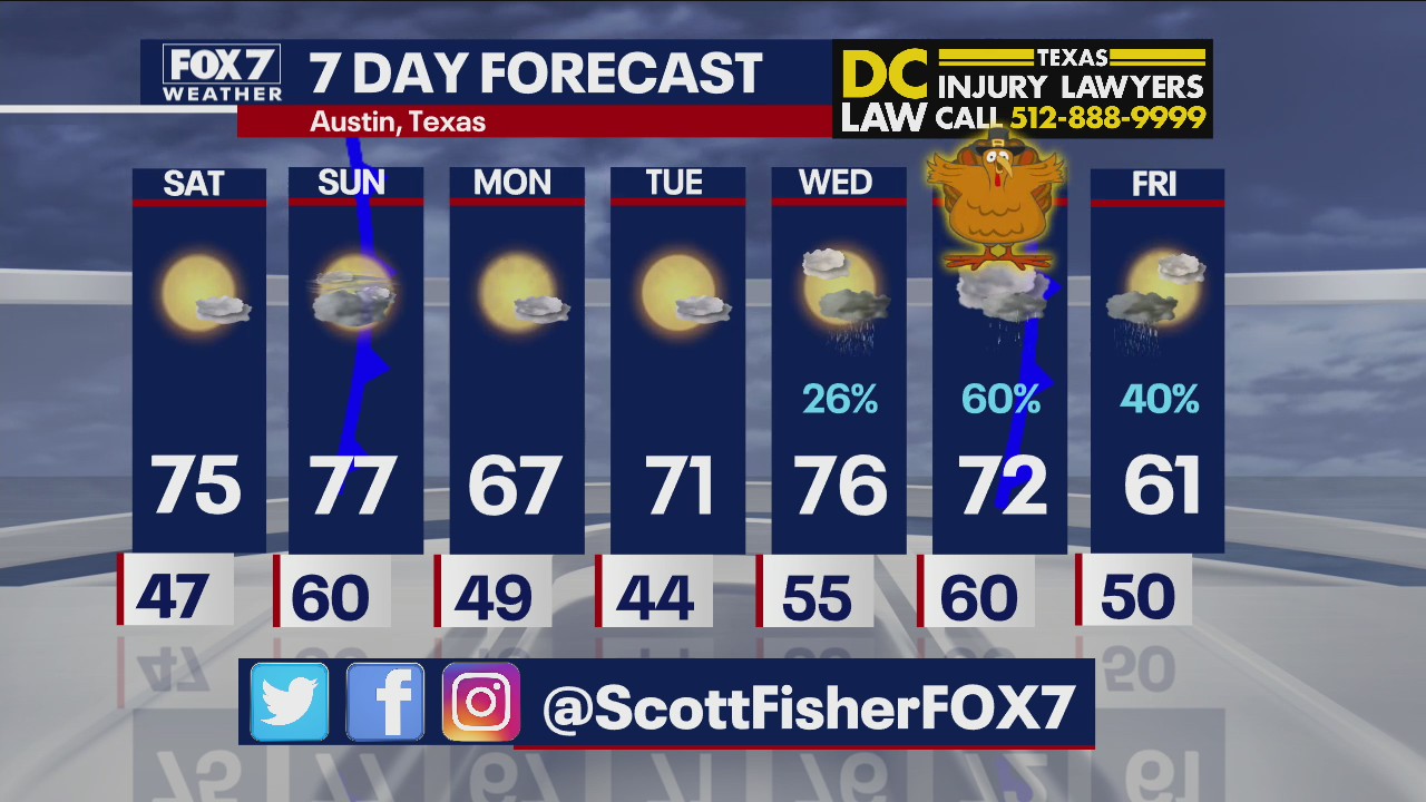 Evening weather forecast for November 19