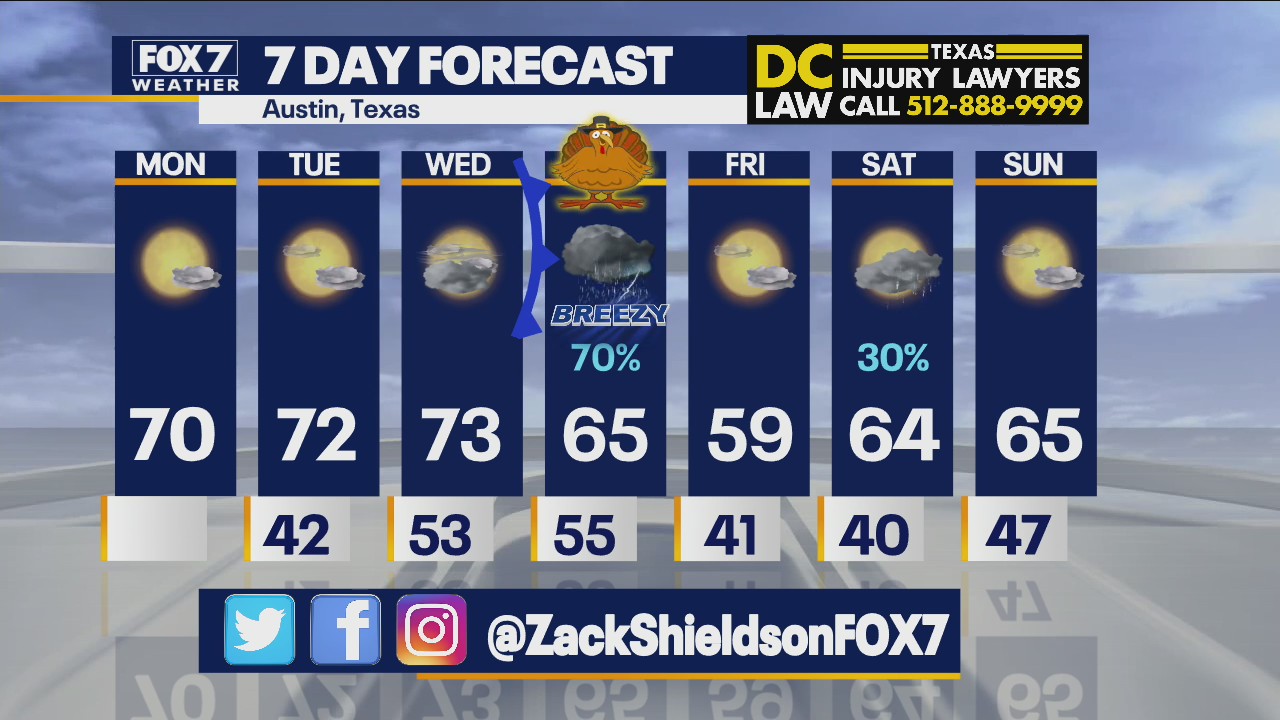 Morning weather forecast for November 22, 2021