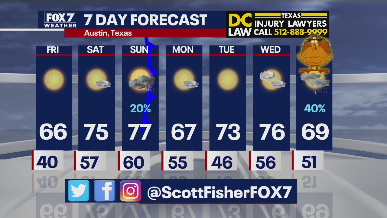 Evening weather forecast for November 18