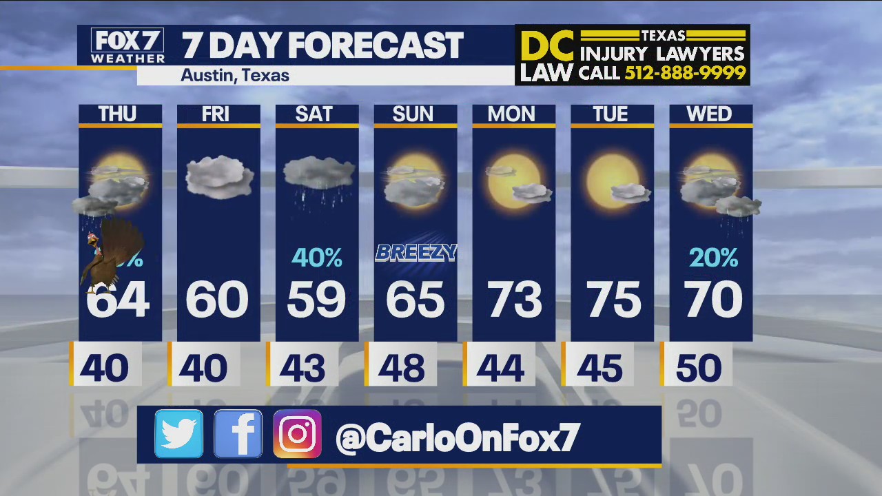 Morning weather forecast for Thanksgiving Day 2021