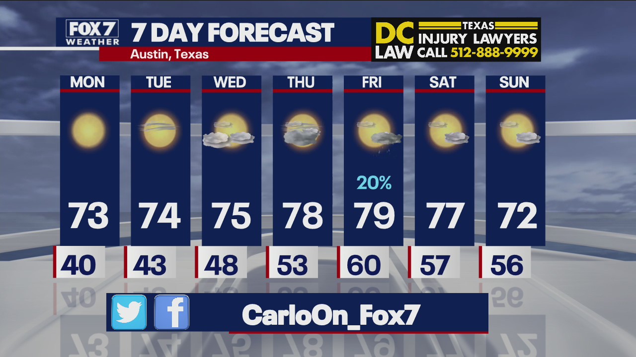 Evening weather forecast for November 28