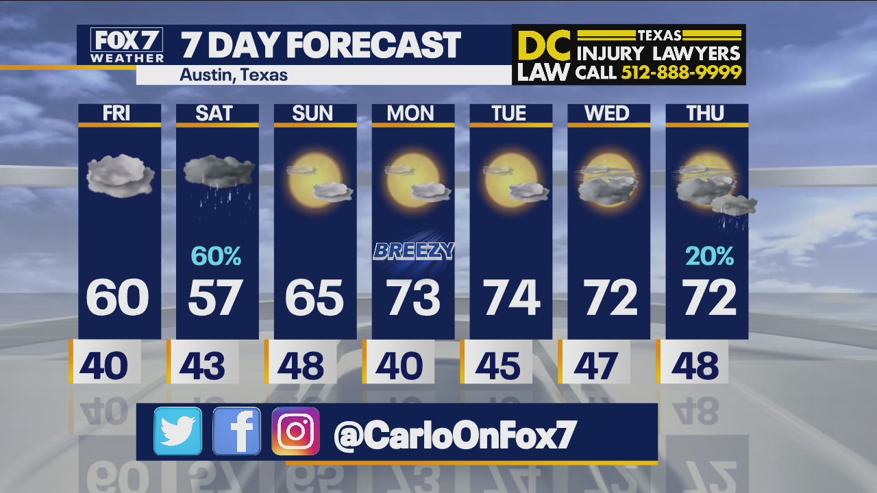 Morning weather forecast for November 26, 2021