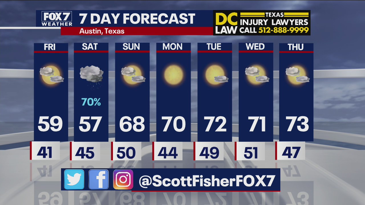 Evening weater forecast for November 25