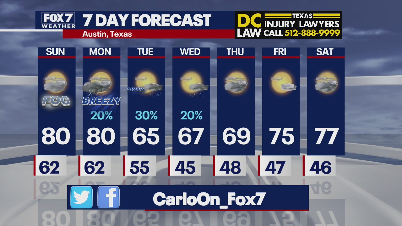 Evening weather forecast for December 4