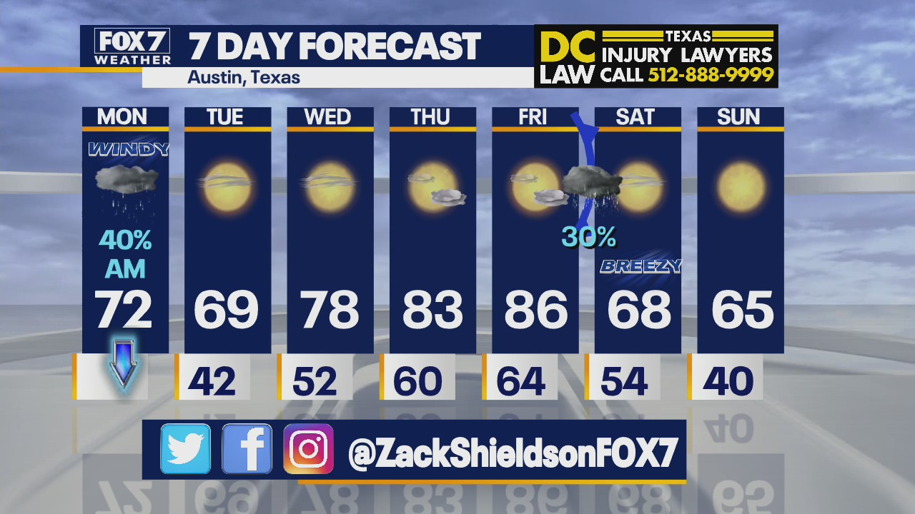 Morning weather forecast for December 6, 2021