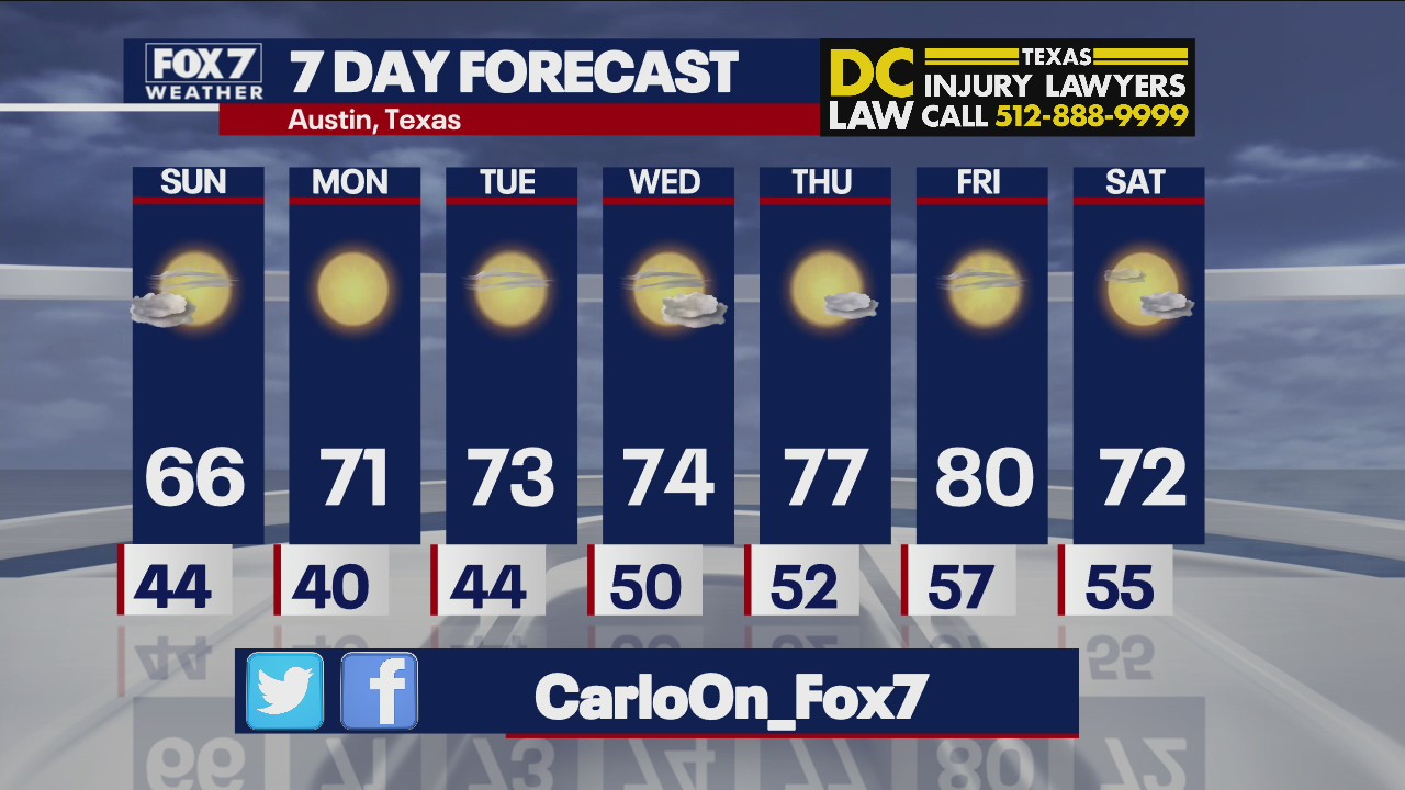 Evening weather forecast for November 27