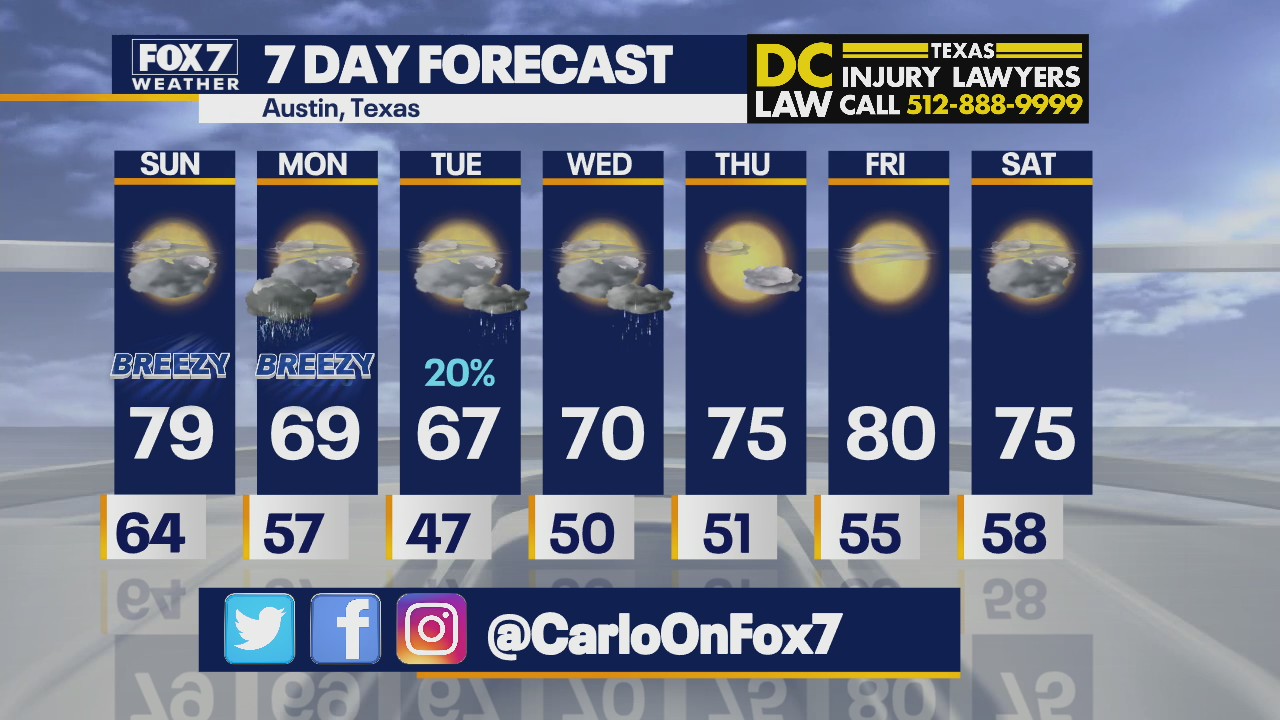 Morning weather forecast for December 5