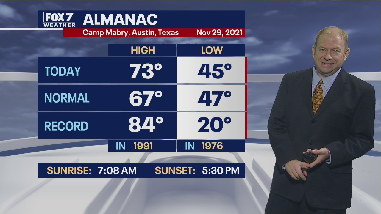 Evening weather forecast for November 29, 2021