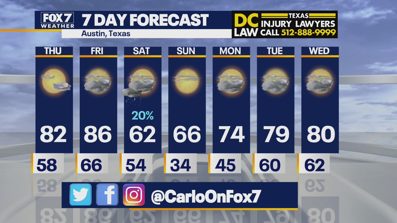 Morning weather forecast for December 9, 2021