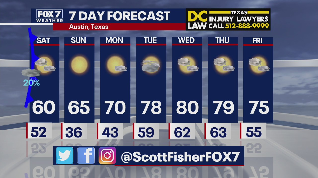 Evening weather forecast for December 10