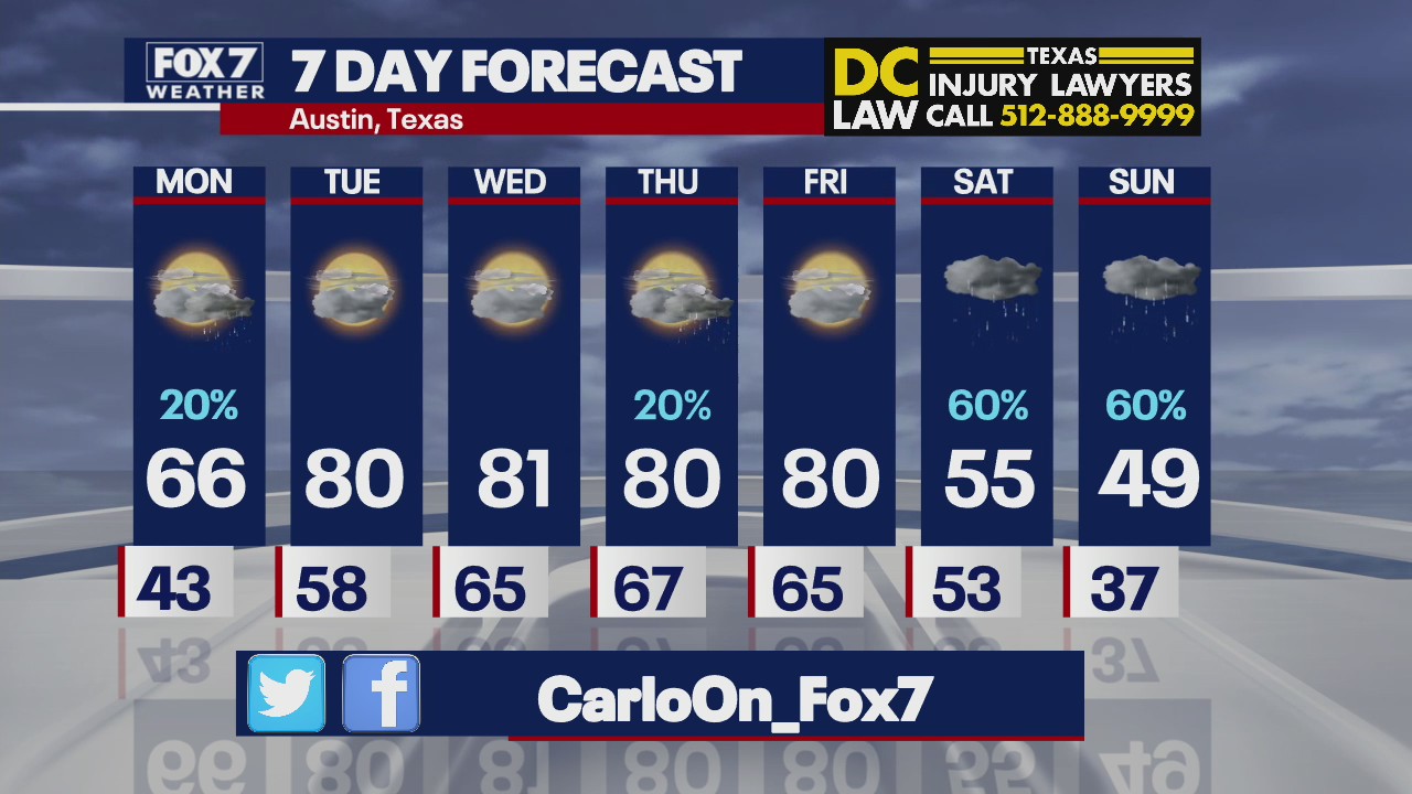 Evening weather forecast for December 12, 2021