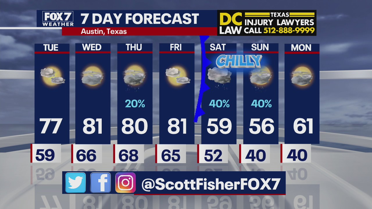 Evening weather forecast for December 13