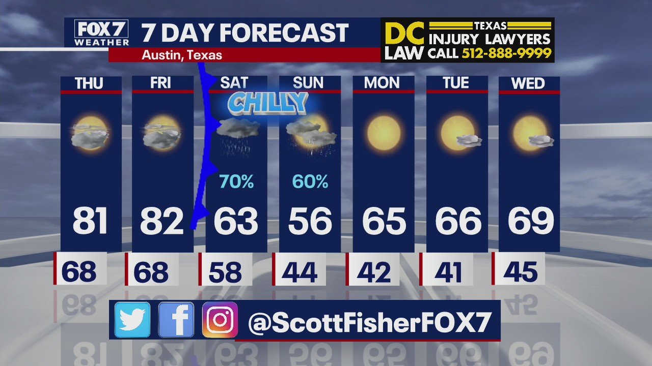 Evening weather forecast for December 15