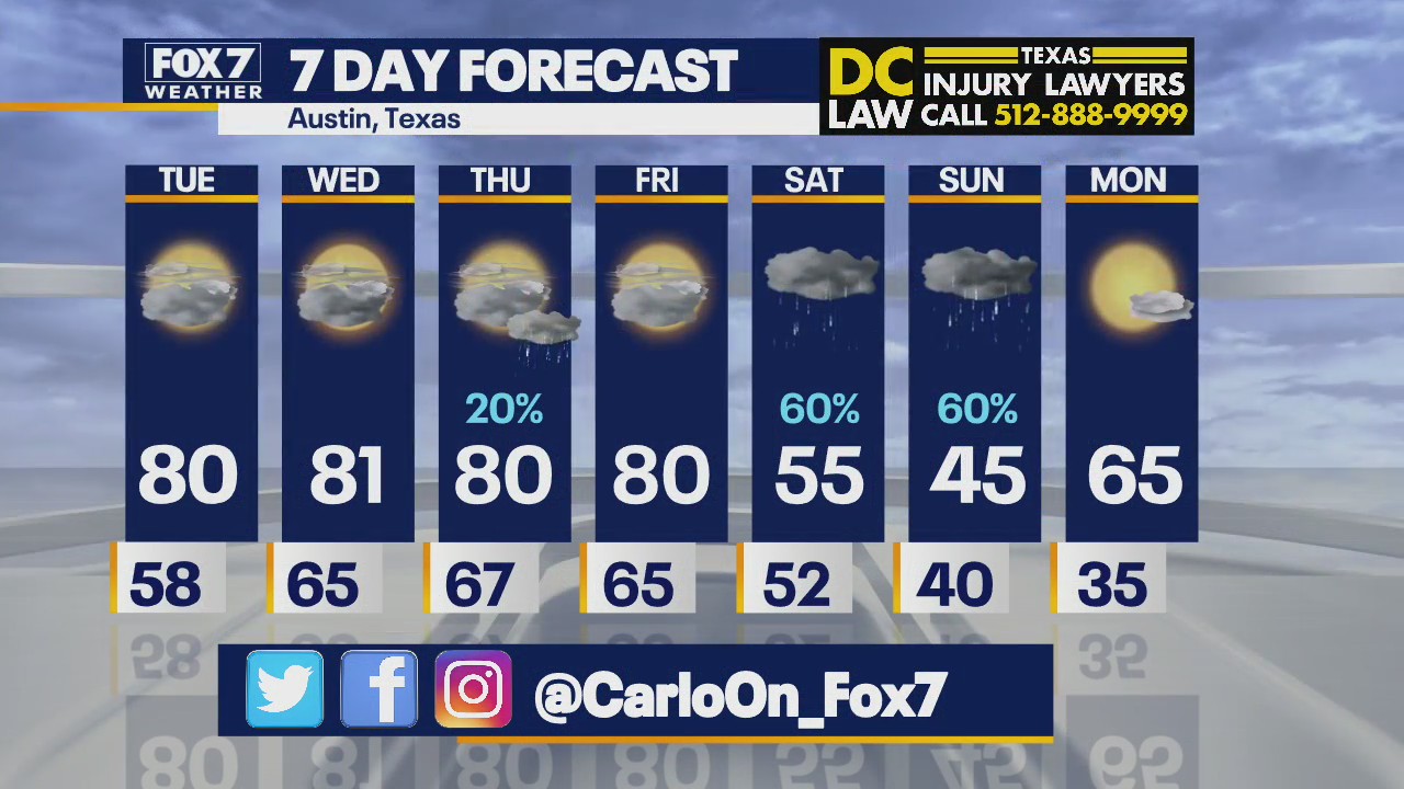 Morning weather forecast for December 14, 2021