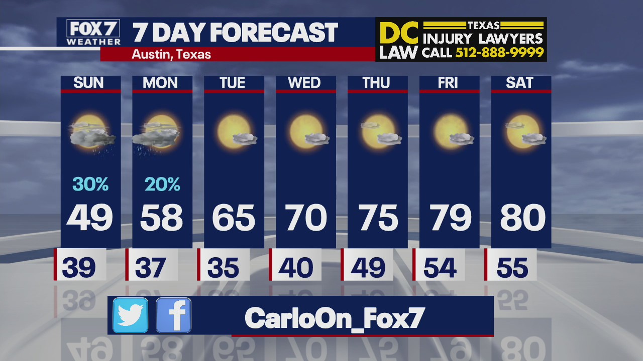 Evening weather forecast for December 18