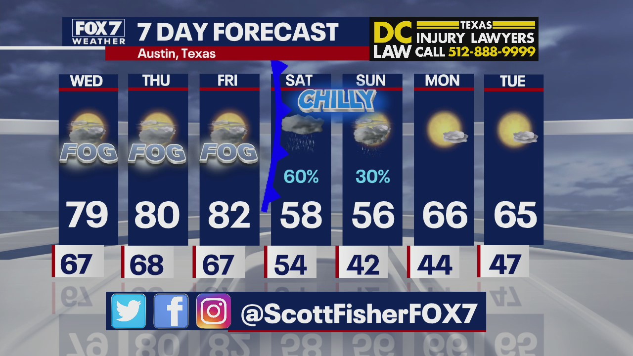Evening weather forecast for December 14