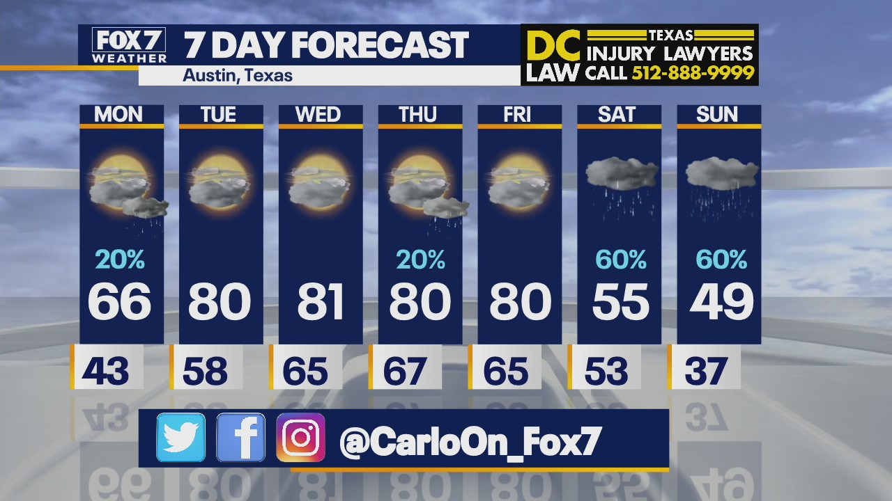 Noon weather forecast for December 13, 2021