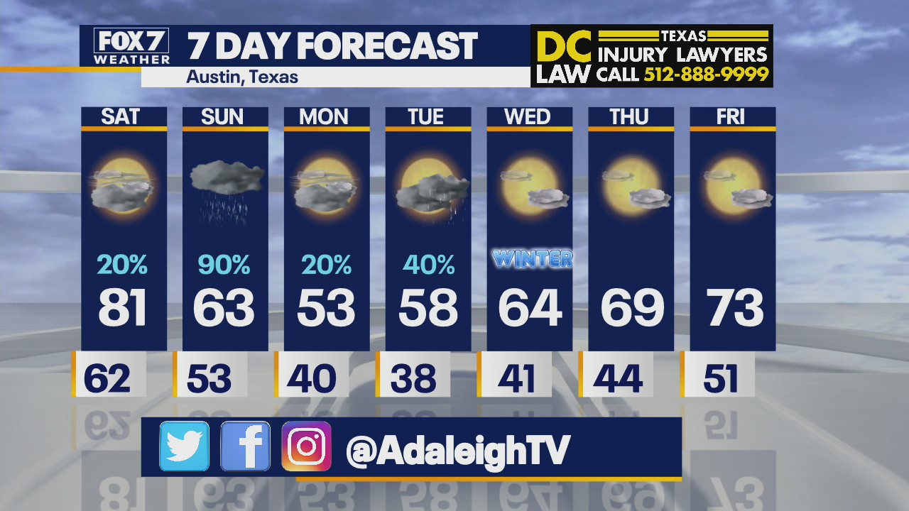 Noon weather forecast for December 17, 2021