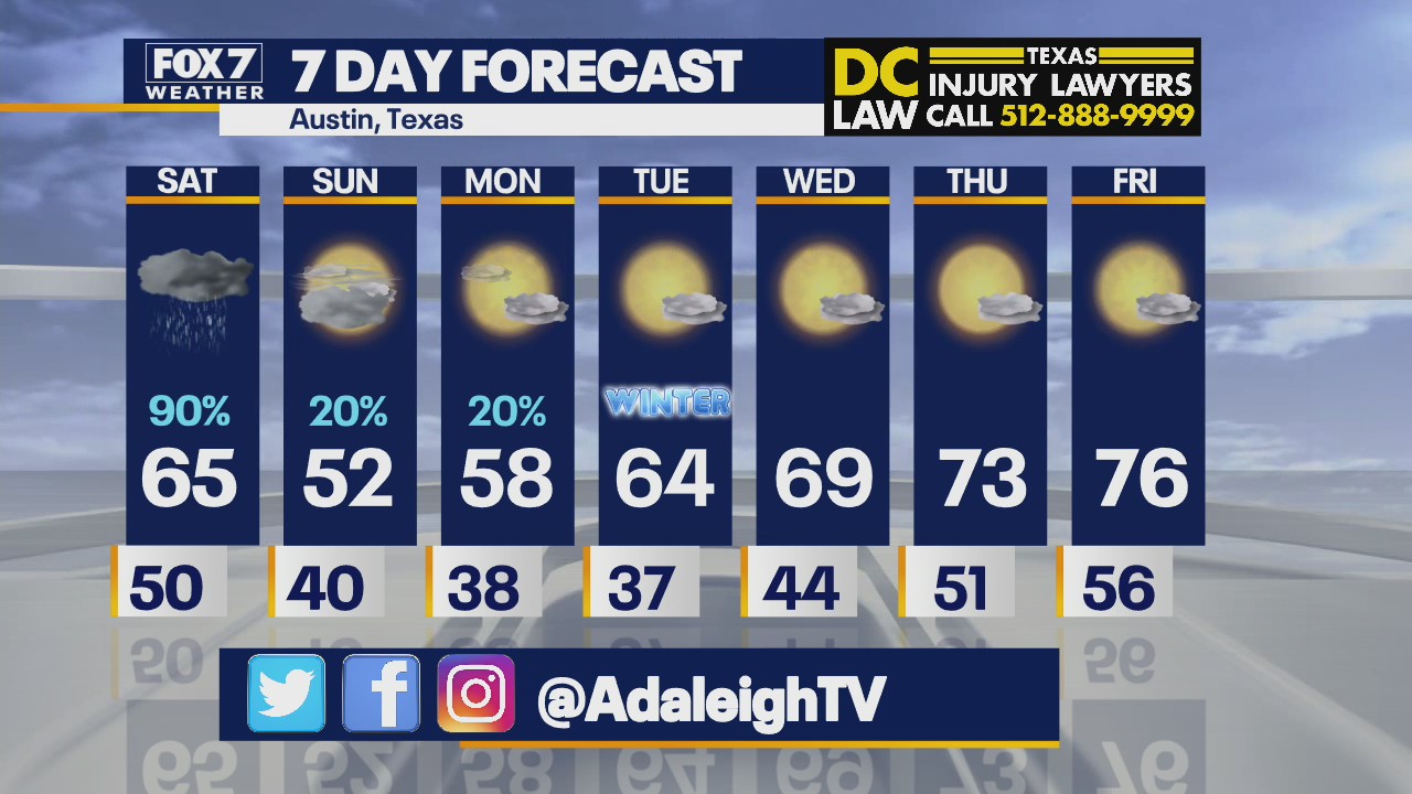 Evening weather forecast for December 17